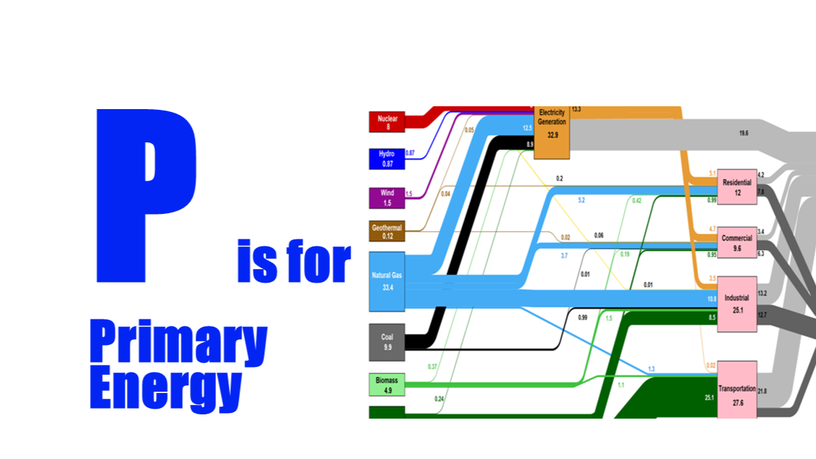 image of a Sankey diagram